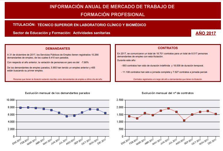 Técnico superior en laboratorio de diagnóstico clínico