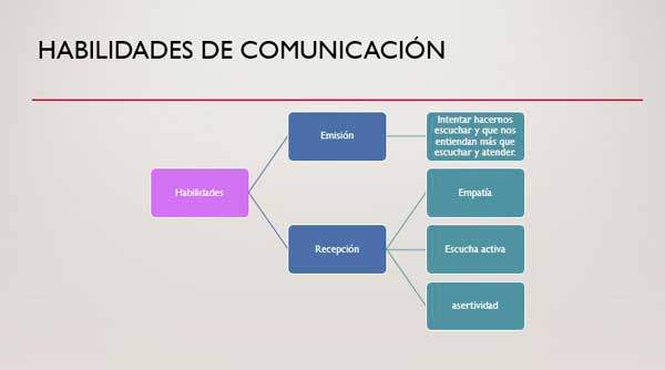 habilidades comunicacion en sanidad habilidades comunicacion en sanidad