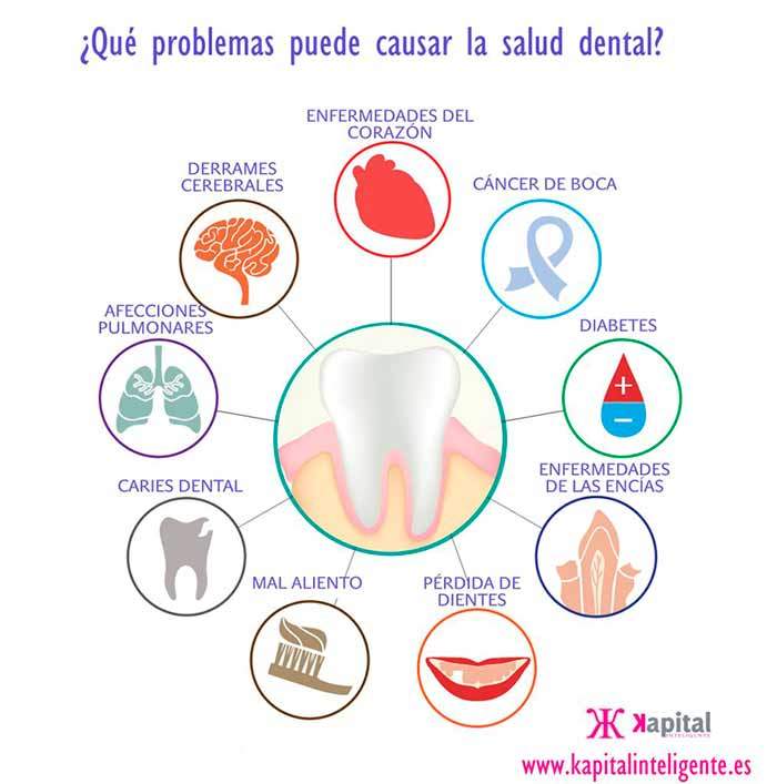 salud bucodental y salud general