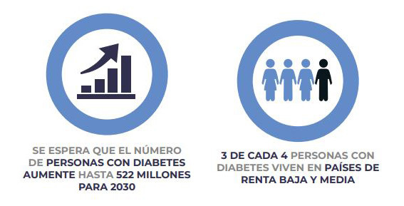 día mundial diabetes
